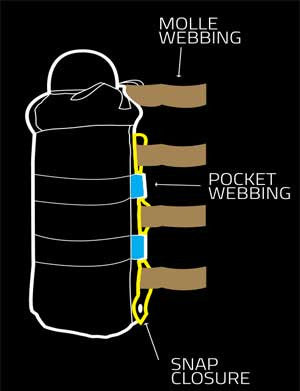 Molle gear attachment hotsell