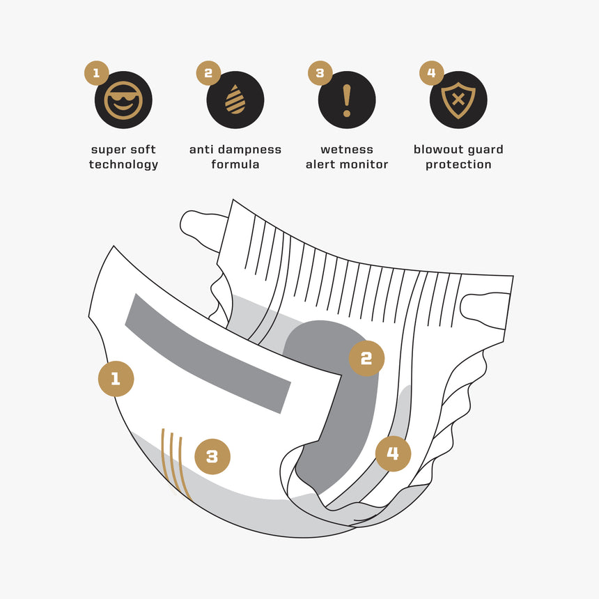 Premium Diapers 100 ct. Diaper Diagramcopy